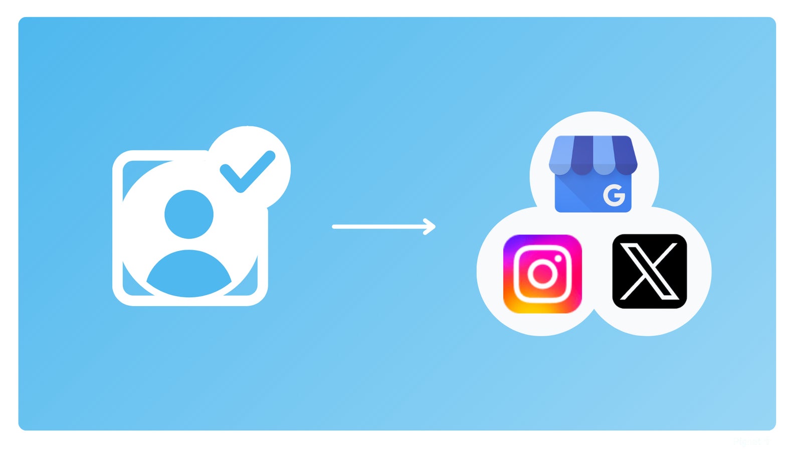 Instagram・X・Googleの3媒体をまるごとお引き受け